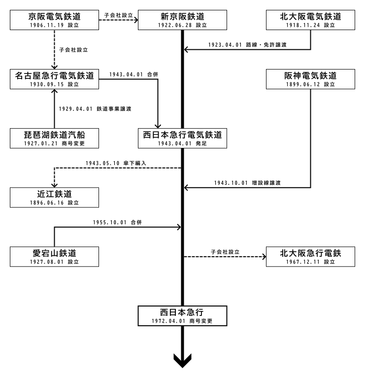 変遷図